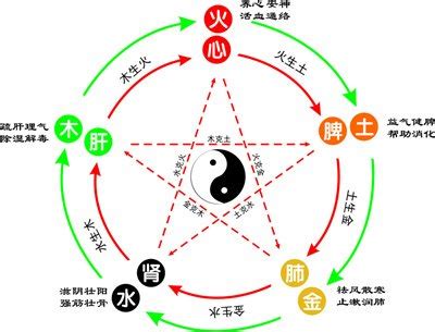 耘 五行|耘字的五行属性是什么